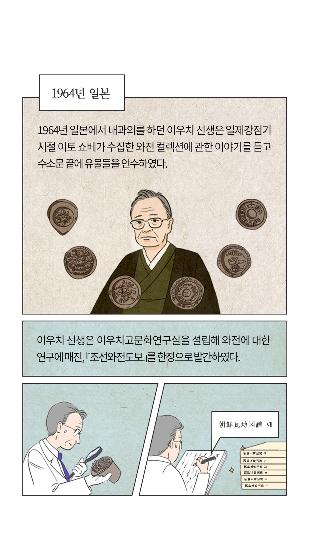 이미지 1964년 일본, 1964년 일본에서 내과의를 하던 이우치 선생은 일제강점기시절 이토 쇼베가 수집한 와전 컬렉션에 관한 이야기를 듣고 수소문 끝에 유물들을 인수하였다.